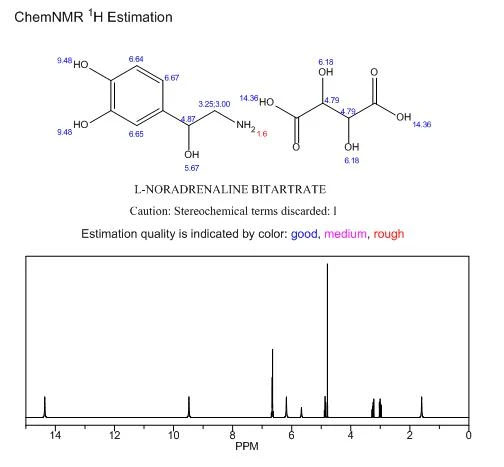 69815-49-2 nmr | Shaanxi BLOOM Tech Co., Ltd 69815-49-2 nmr | Shaanxi BLOOM Tech Co., Ltd