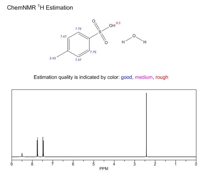 P-toluenesulfonic acid monohydrate NMR | Shaanxi BLOOM Tech Co., Ltd P-toluenesulfonic acid monohydrate NMR | Shaanxi BLOOM Tech Co., Ltd