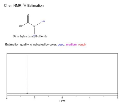 Dimethylcarbamoyl chloride CAS 79-44-7NMR Dimethylcarbamoyl chloride CAS 79-44-7NMR