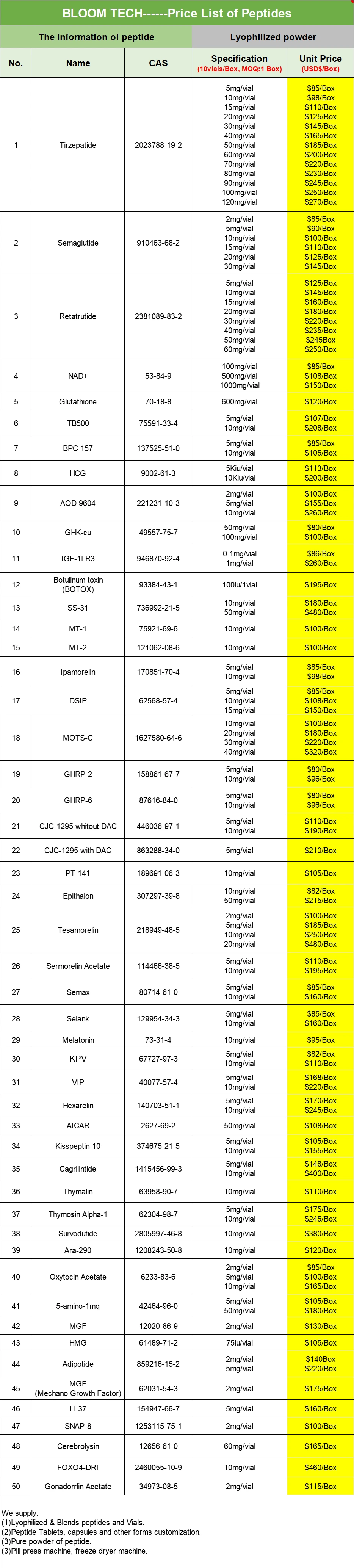 Acetyl Hexapeptide-38 price list | Bloomtechz Acetyl Hexapeptide-38 price list | Bloomtechz