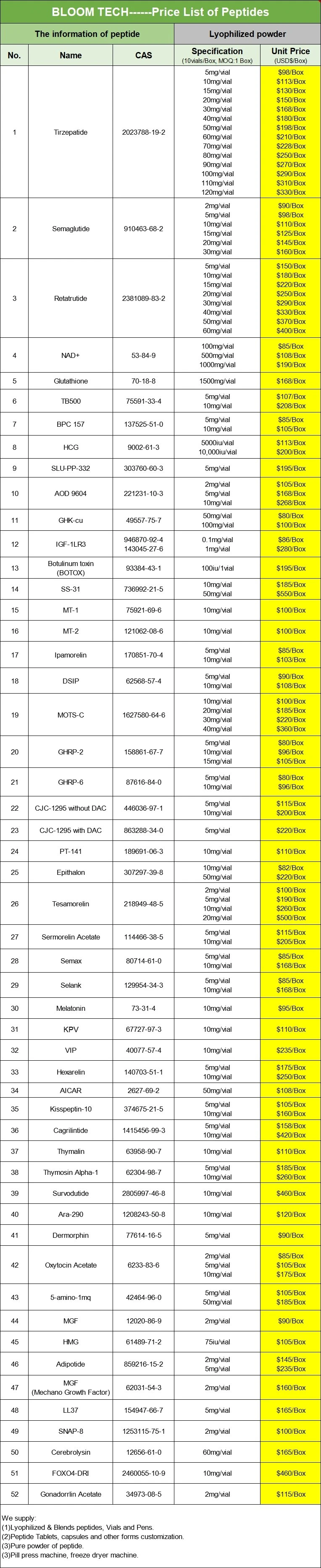 Vapreotide | Shaanxi BLOOM Tech Co., Ltd Vapreotide | Shaanxi BLOOM Tech Co., Ltd