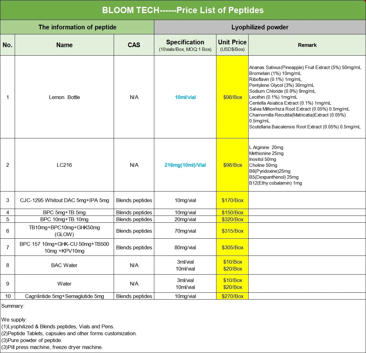 Vapreotide | Shaanxi BLOOM Tech Co., Ltd Vapreotide | Shaanxi BLOOM Tech Co., Ltd